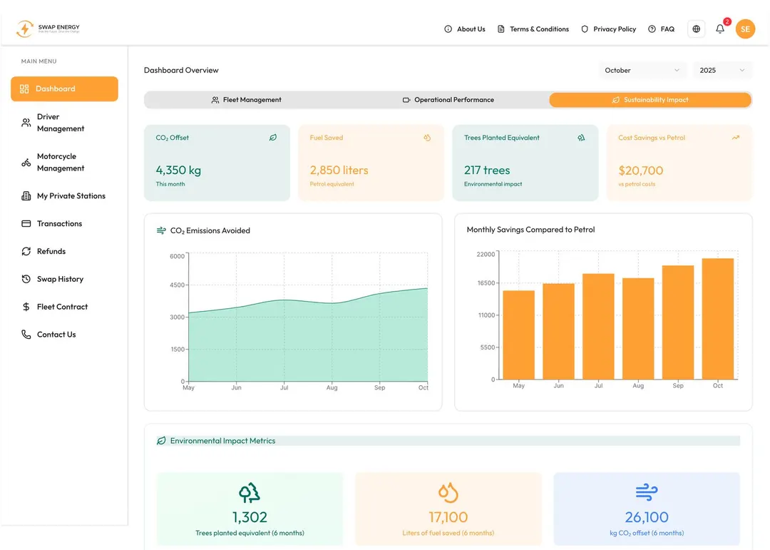 Smart Control sustainability dashboard