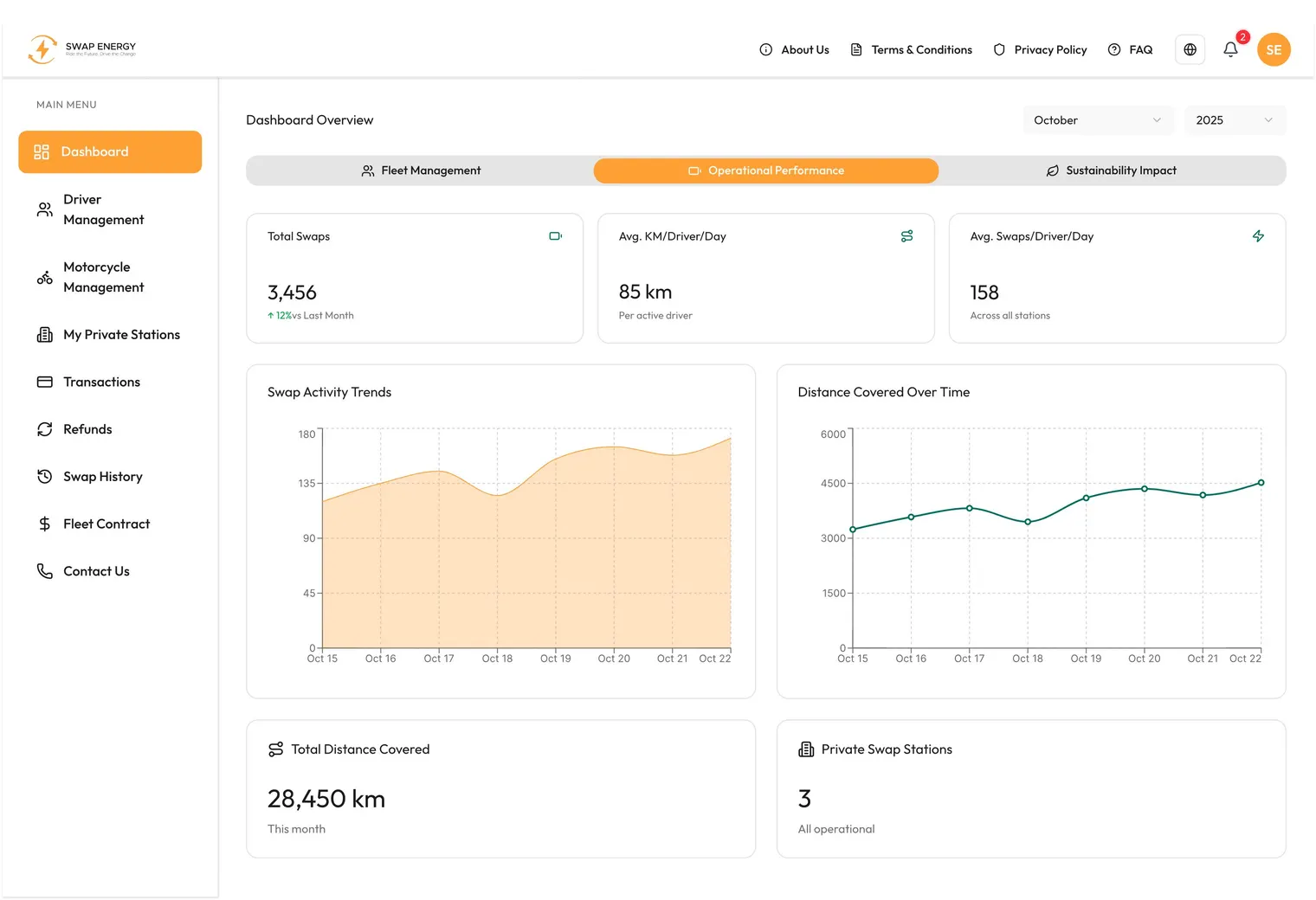 Smart Control dashboard with role-based access